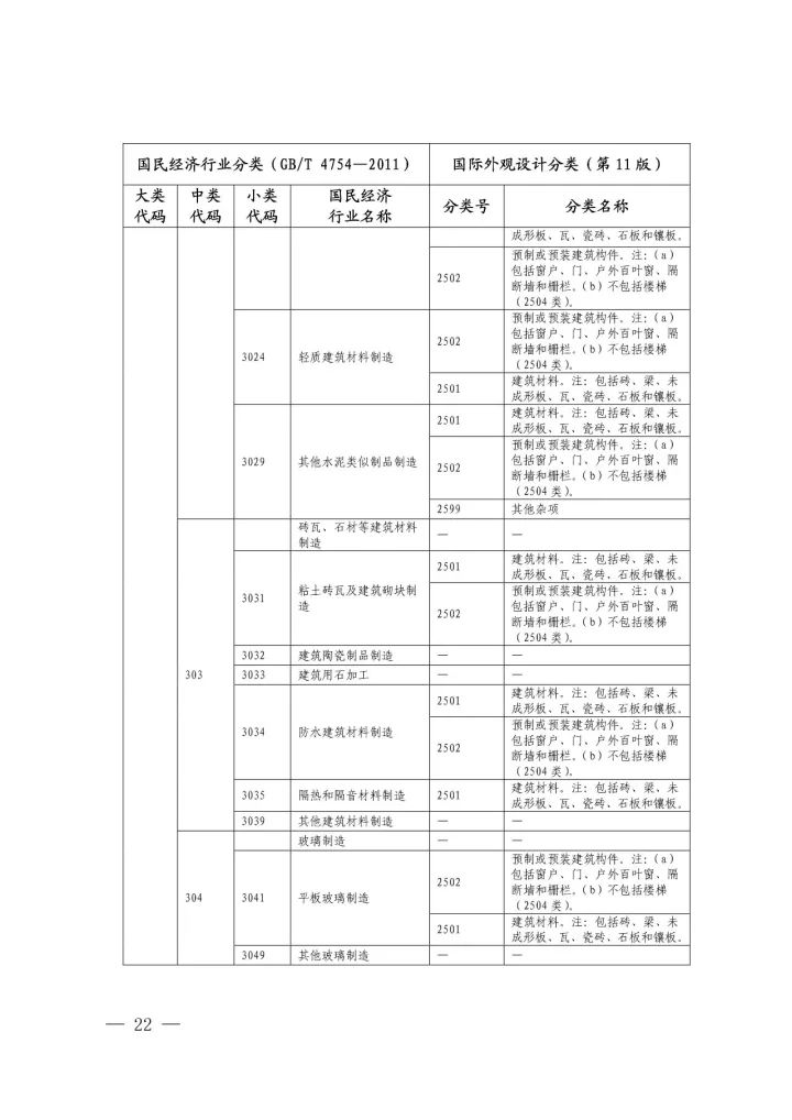 《國際外觀設(shè)計(jì)分類與國民經(jīng)濟(jì)行業(yè)分類參照關(guān)系表(試行)》印發(fā)