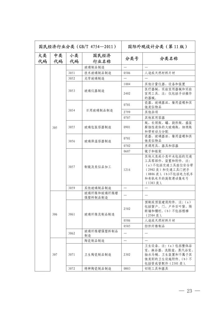 《國(guó)際外觀設(shè)計(jì)分類與國(guó)民經(jīng)濟(jì)行業(yè)分類參照關(guān)系表(試行)》印發(fā)