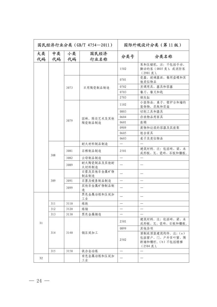 《國(guó)際外觀設(shè)計(jì)分類與國(guó)民經(jīng)濟(jì)行業(yè)分類參照關(guān)系表(試行)》印發(fā)