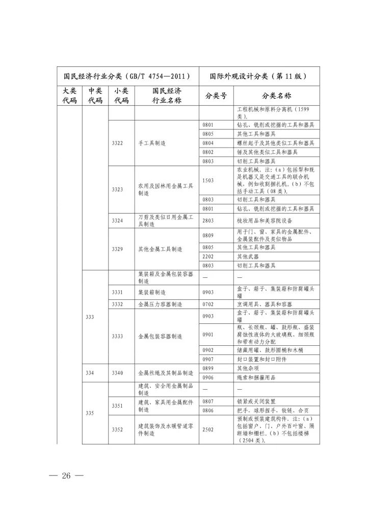 《國(guó)際外觀設(shè)計(jì)分類與國(guó)民經(jīng)濟(jì)行業(yè)分類參照關(guān)系表(試行)》印發(fā)