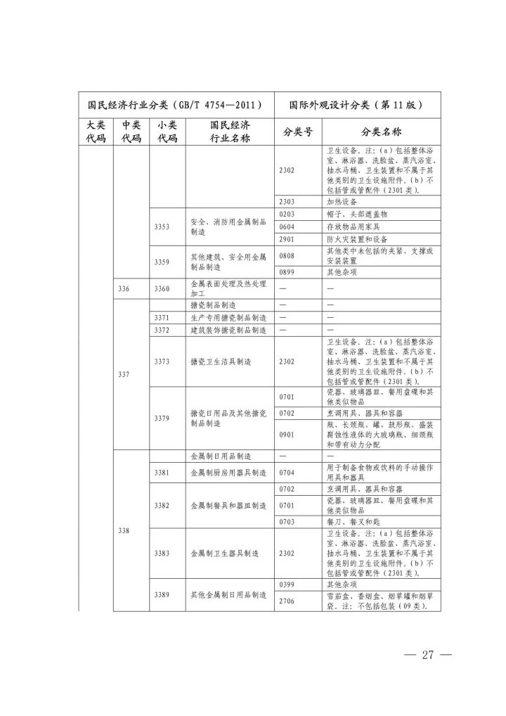 《國(guó)際外觀設(shè)計(jì)分類與國(guó)民經(jīng)濟(jì)行業(yè)分類參照關(guān)系表(試行)》印發(fā)