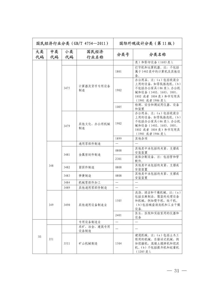 《國際外觀設(shè)計(jì)分類與國民經(jīng)濟(jì)行業(yè)分類參照關(guān)系表(試行)》印發(fā)