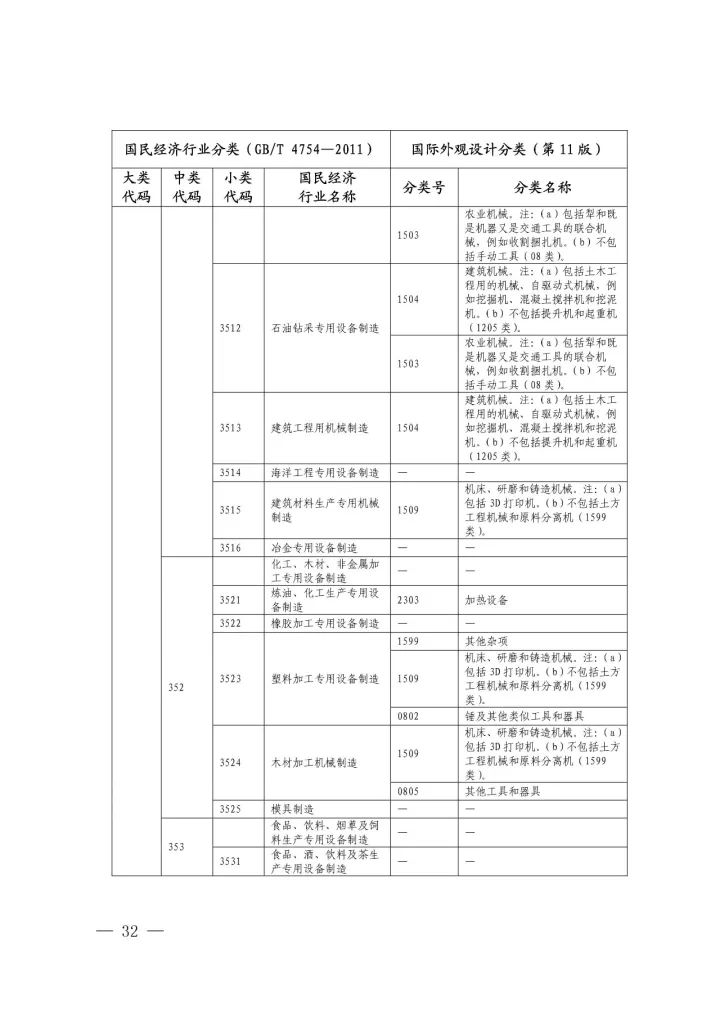 《國(guó)際外觀設(shè)計(jì)分類與國(guó)民經(jīng)濟(jì)行業(yè)分類參照關(guān)系表(試行)》印發(fā)