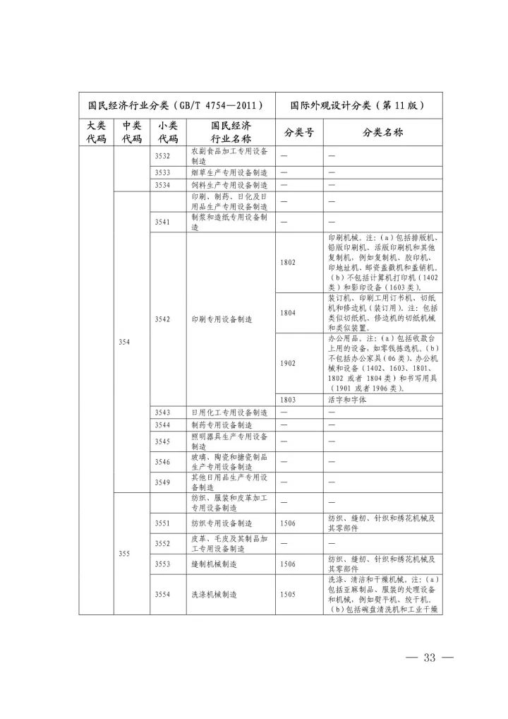 《國(guó)際外觀設(shè)計(jì)分類與國(guó)民經(jīng)濟(jì)行業(yè)分類參照關(guān)系表(試行)》印發(fā)