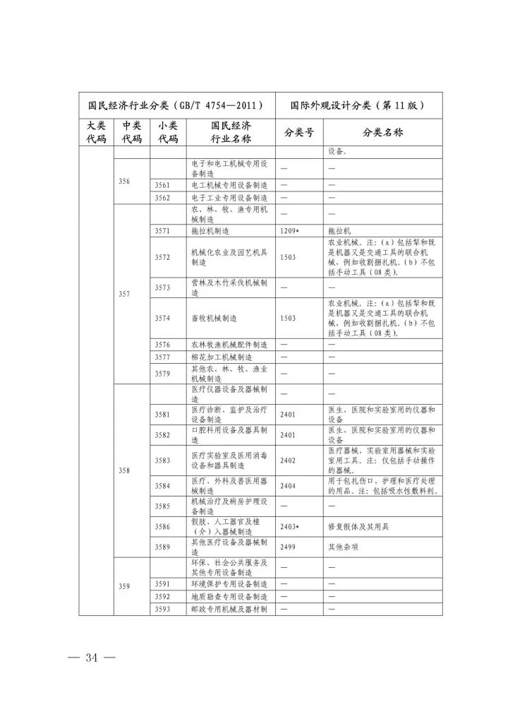 《國(guó)際外觀設(shè)計(jì)分類與國(guó)民經(jīng)濟(jì)行業(yè)分類參照關(guān)系表(試行)》印發(fā)