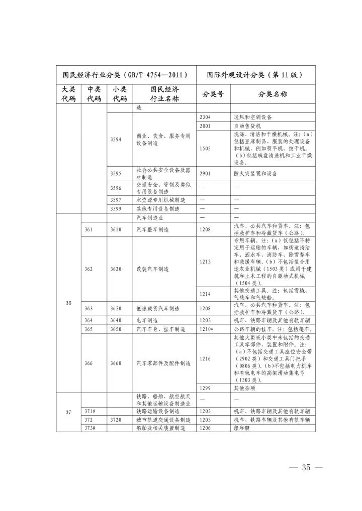 《國際外觀設(shè)計(jì)分類與國民經(jīng)濟(jì)行業(yè)分類參照關(guān)系表(試行)》印發(fā)