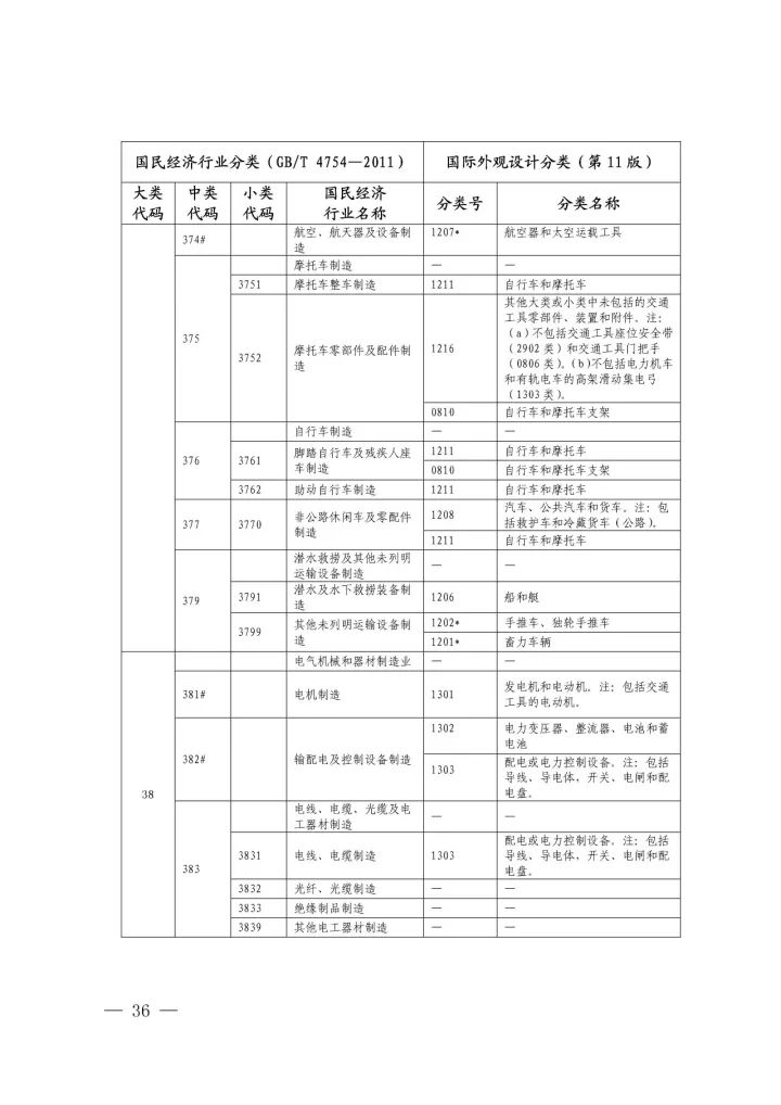 《國(guó)際外觀設(shè)計(jì)分類與國(guó)民經(jīng)濟(jì)行業(yè)分類參照關(guān)系表(試行)》印發(fā)