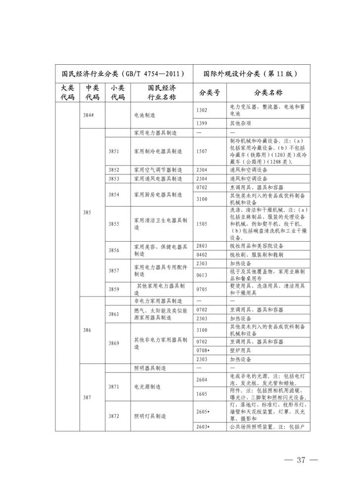 《國(guó)際外觀設(shè)計(jì)分類與國(guó)民經(jīng)濟(jì)行業(yè)分類參照關(guān)系表(試行)》印發(fā)