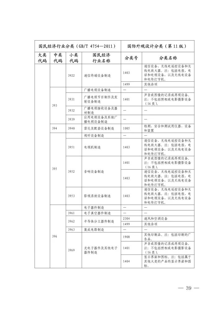 《國(guó)際外觀設(shè)計(jì)分類與國(guó)民經(jīng)濟(jì)行業(yè)分類參照關(guān)系表(試行)》印發(fā)