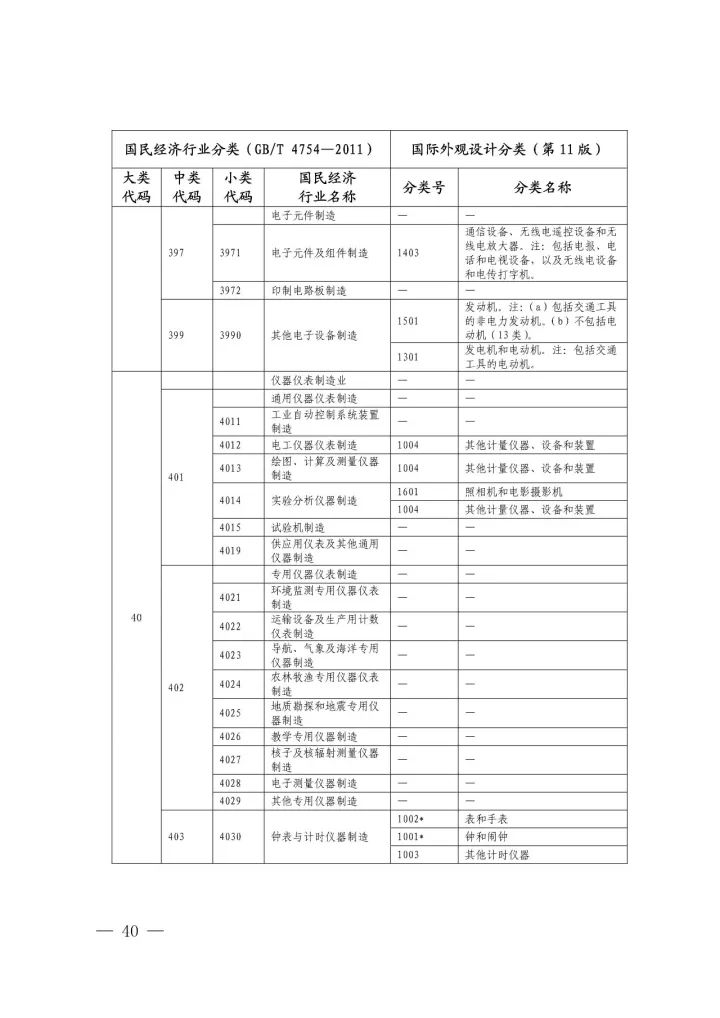 《國際外觀設(shè)計(jì)分類與國民經(jīng)濟(jì)行業(yè)分類參照關(guān)系表(試行)》印發(fā)