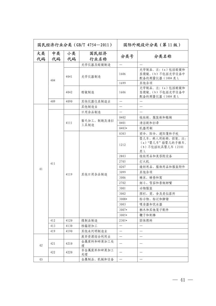 《國(guó)際外觀設(shè)計(jì)分類與國(guó)民經(jīng)濟(jì)行業(yè)分類參照關(guān)系表(試行)》印發(fā)