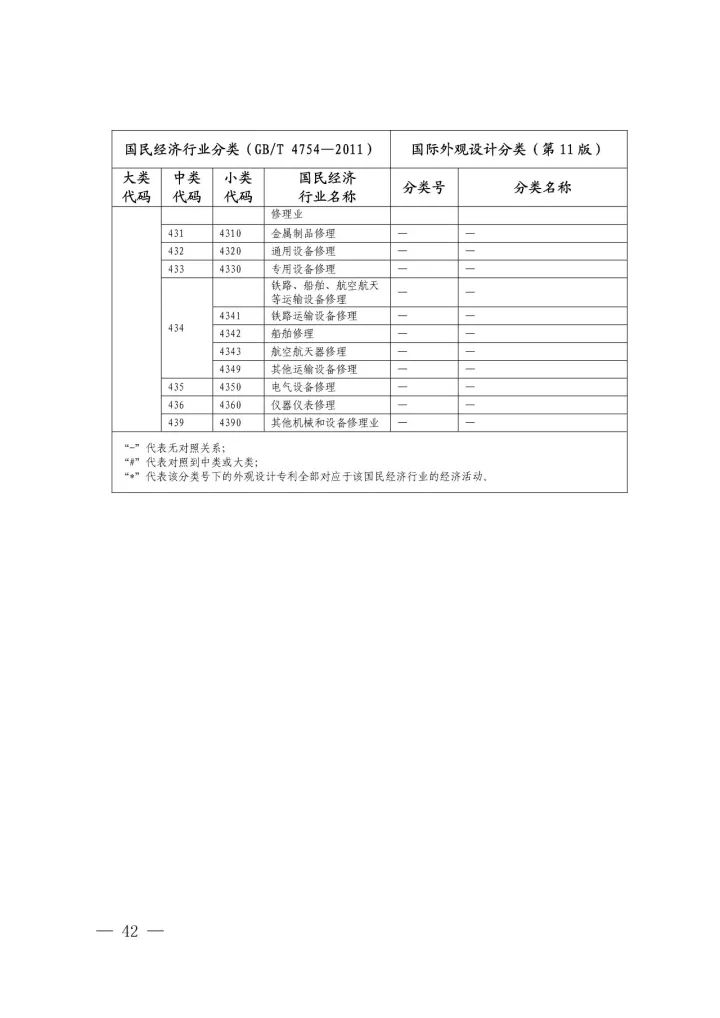 《國(guó)際外觀設(shè)計(jì)分類與國(guó)民經(jīng)濟(jì)行業(yè)分類參照關(guān)系表(試行)》印發(fā)