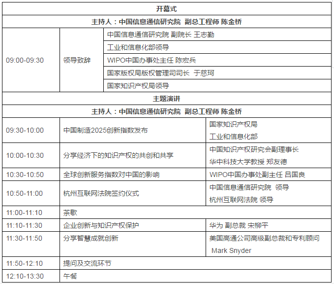 【邀請函】第六屆ICT產(chǎn)業(yè)創(chuàng)新和知識產(chǎn)權(quán)保護(hù)大會邀您參加