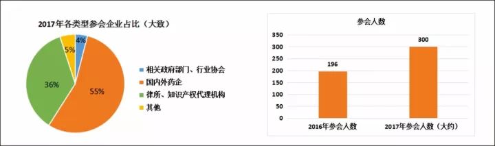 100多家國內(nèi)、外藥企參與！第二屆中國醫(yī)藥知識產(chǎn)權(quán)峰會(huì)2017即將召開！