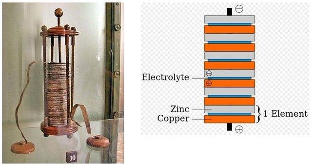 令人興奮的黑科技：鋰離子動力電池材料取得突破，超級電池離我們不遠(yuǎn)了！