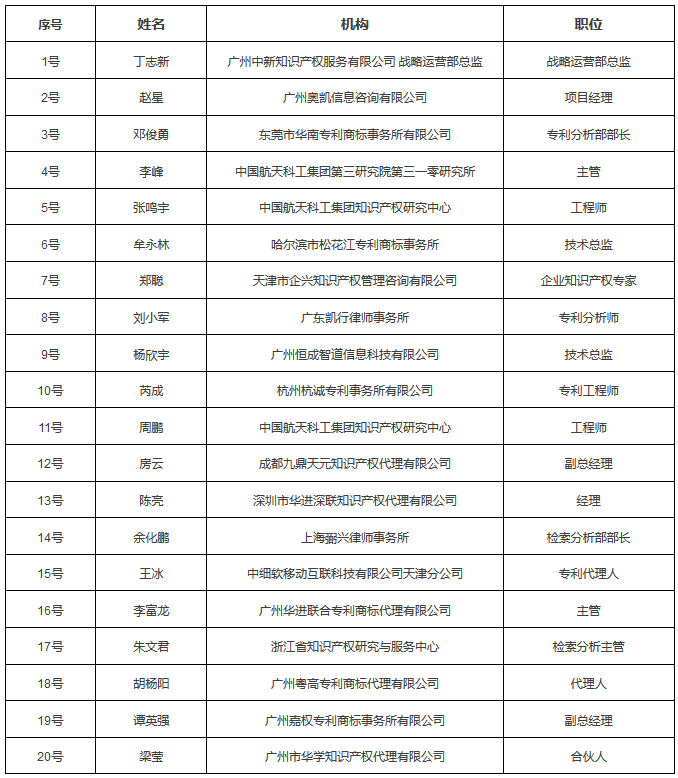 六大亮點！提前劇透「2017金牌知識產(chǎn)權(quán)分析評議師挑戰(zhàn)賽」決賽現(xiàn)場！