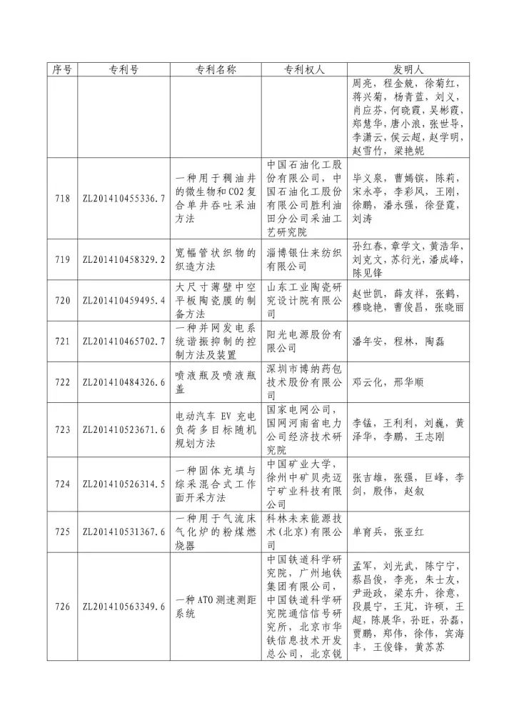 從專利分析的角度看第十九屆中國(guó)專利獎(jiǎng)（附：第十九屆中國(guó)專利獎(jiǎng)評(píng)審結(jié)果名單）