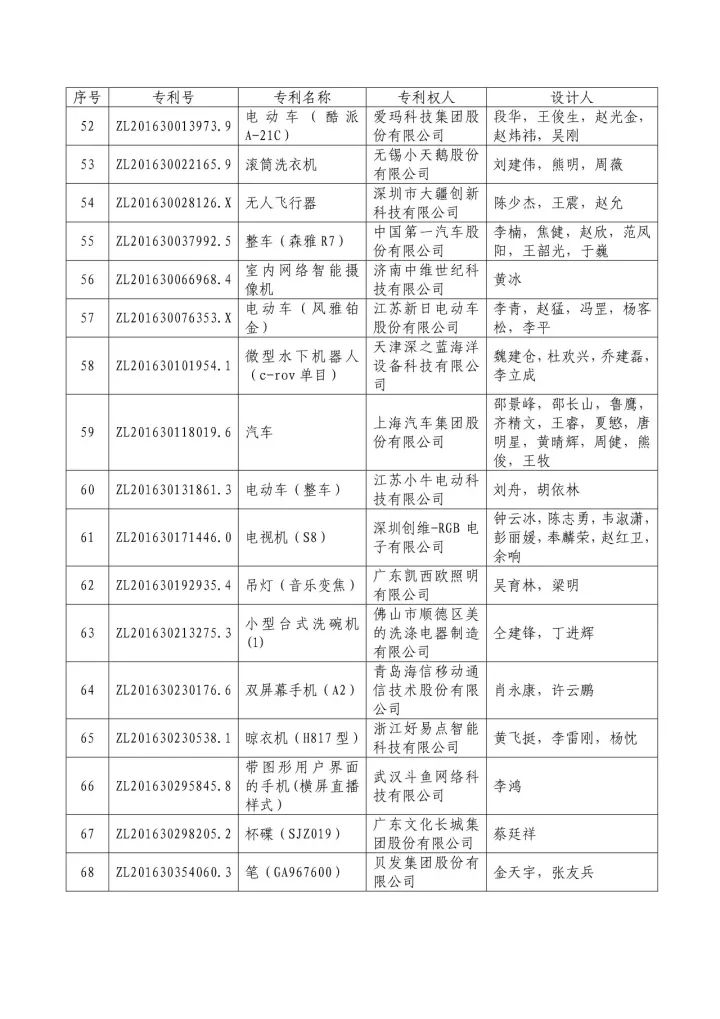 從專利分析的角度看第十九屆中國(guó)專利獎(jiǎng)（附：第十九屆中國(guó)專利獎(jiǎng)評(píng)審結(jié)果名單）