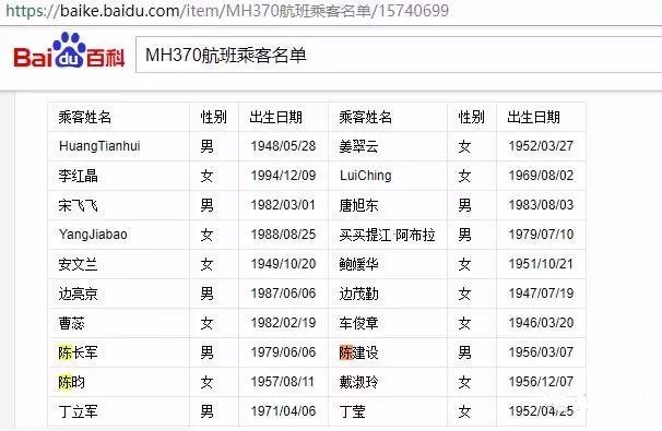 謠言？MH370失聯(lián)是美國的「專利陰謀」，為了劫持4位中國工程師？