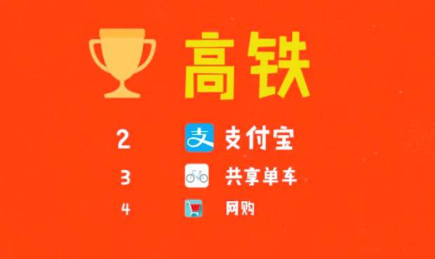 你每日見(jiàn)慣的中國(guó)黑科技！竟已領(lǐng)先國(guó)外至少10年