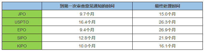 「日本專(zhuān)利」近況以及借鑒意義