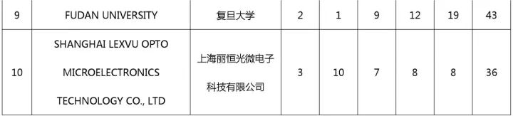 中國(guó)（含港澳臺(tái)）專利海外布局的美國(guó)成績(jī)單：2011-2015（附大量榜單）