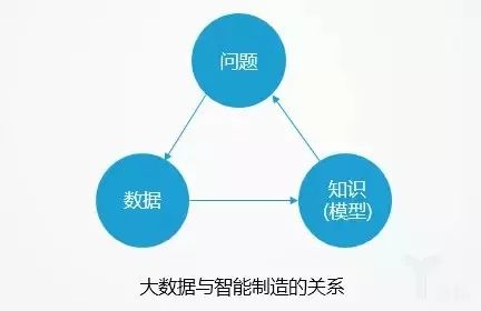 美、中、德、日各國“工業(yè)4.0“的核心差異