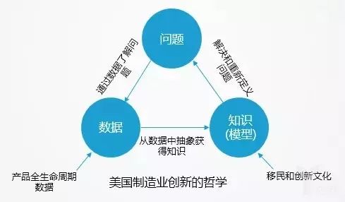 美、中、德、日各國“工業(yè)4.0“的核心差異