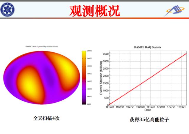 我國暗物質衛(wèi)星“悟空”巡天兩年 都有啥大發(fā)現(xiàn)？