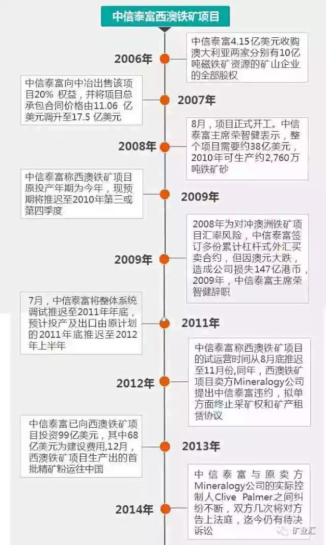 判賠300多億！中企最大海外項(xiàng)目中澳鐵礦專利案宣判