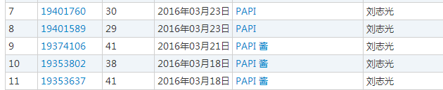 「papi醬」商標(biāo)被搶注者180萬拍賣!