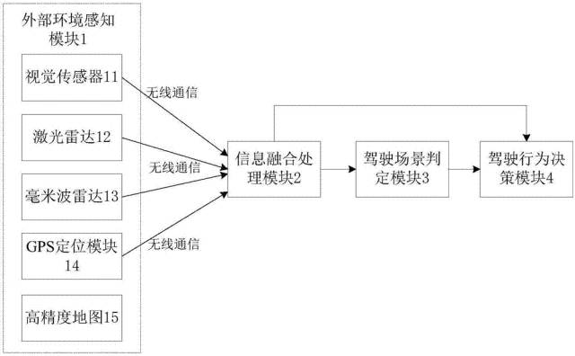 全球首批智能公交在深圳上路！（附：相關(guān)延伸專利）