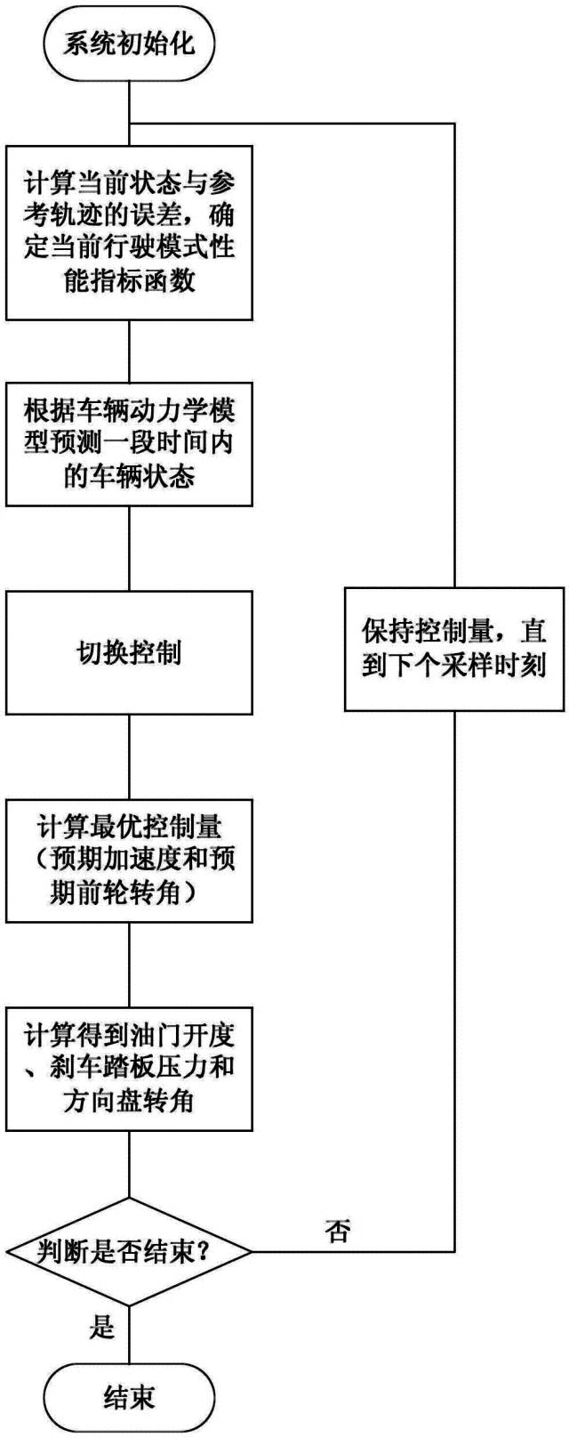 全球首批智能公交在深圳上路！（附：相關(guān)延伸專利）