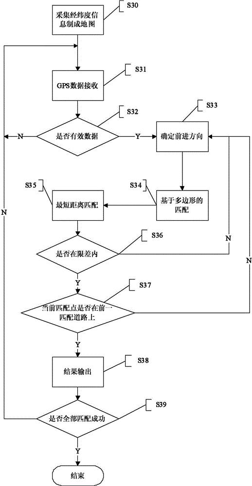 全球首批智能公交在深圳上路?。ǜ剑合嚓P(guān)延伸專利）