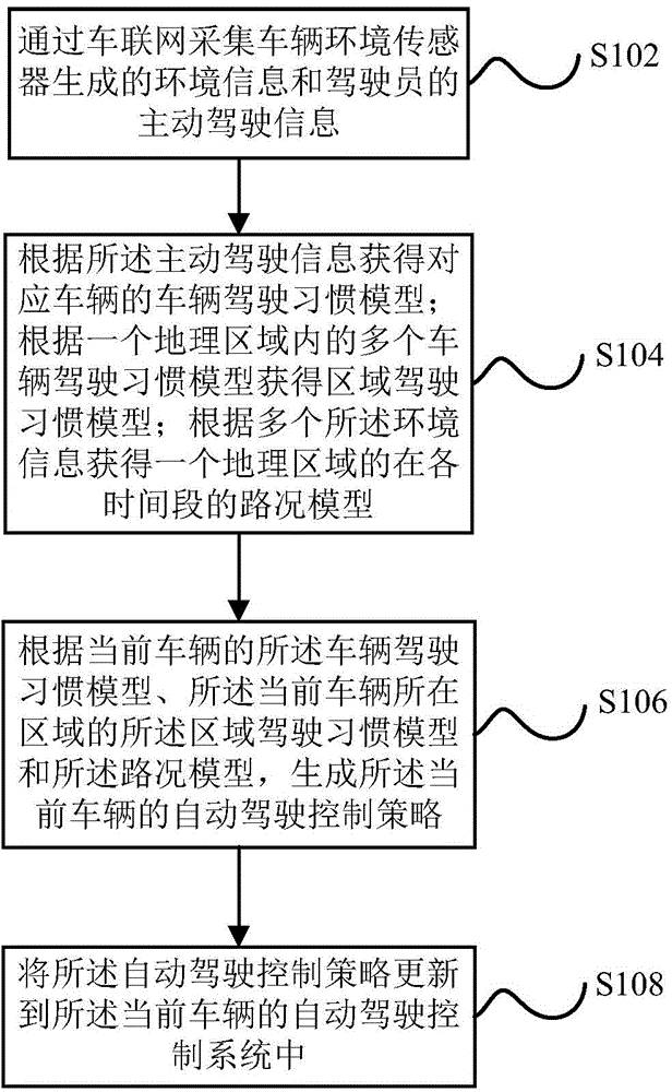 全球首批智能公交在深圳上路?。ǜ剑合嚓P(guān)延伸專利）