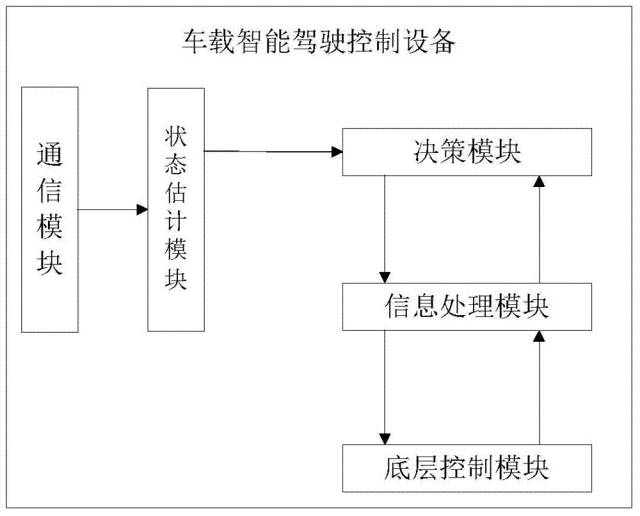 全球首批智能公交在深圳上路?。ǜ剑合嚓P(guān)延伸專利）