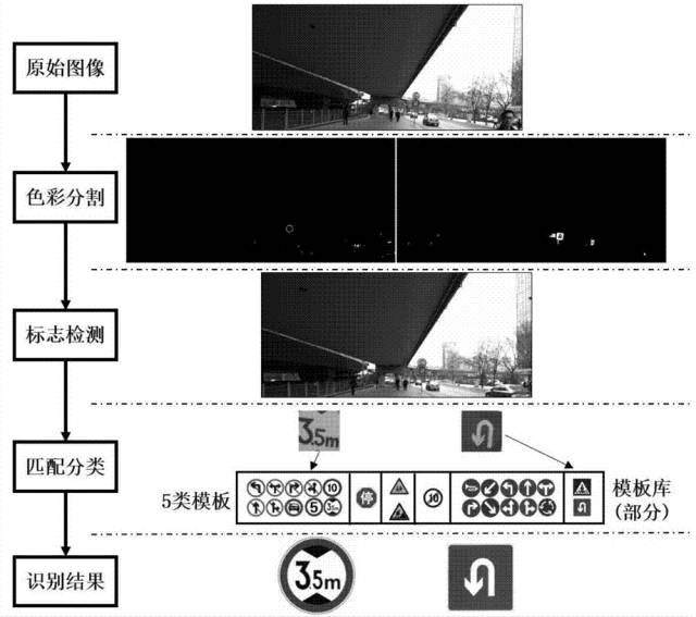 全球首批智能公交在深圳上路?。ǜ剑合嚓P(guān)延伸專利）