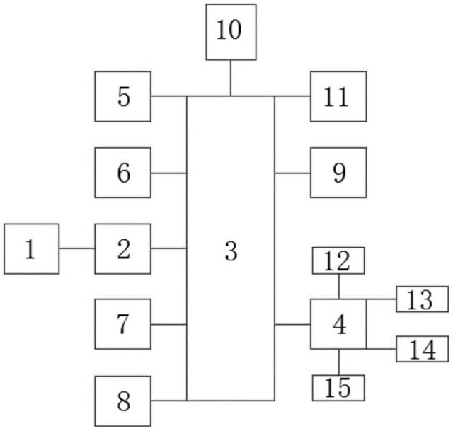 全球首批智能公交在深圳上路?。ǜ剑合嚓P(guān)延伸專利）