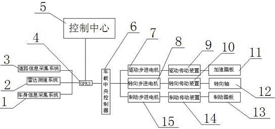 全球首批智能公交在深圳上路！（附：相關(guān)延伸專利）