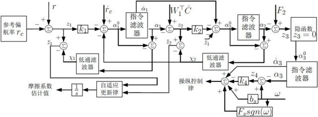 全球首批智能公交在深圳上路?。ǜ剑合嚓P(guān)延伸專利）