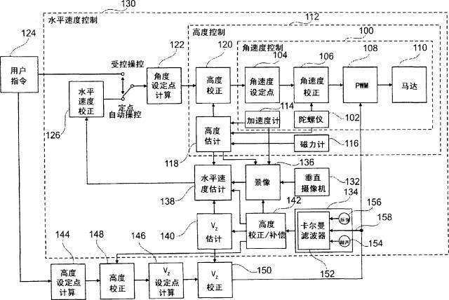 全球首批智能公交在深圳上路?。ǜ剑合嚓P(guān)延伸專利）