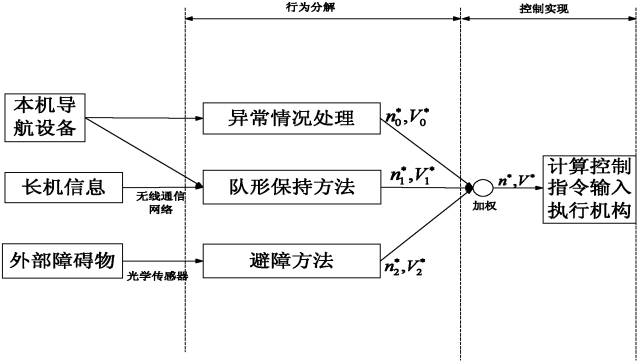 全球首批智能公交在深圳上路?。ǜ剑合嚓P(guān)延伸專利）