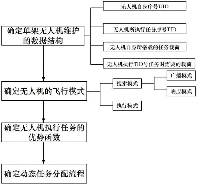 全球首批智能公交在深圳上路?。ǜ剑合嚓P(guān)延伸專利）