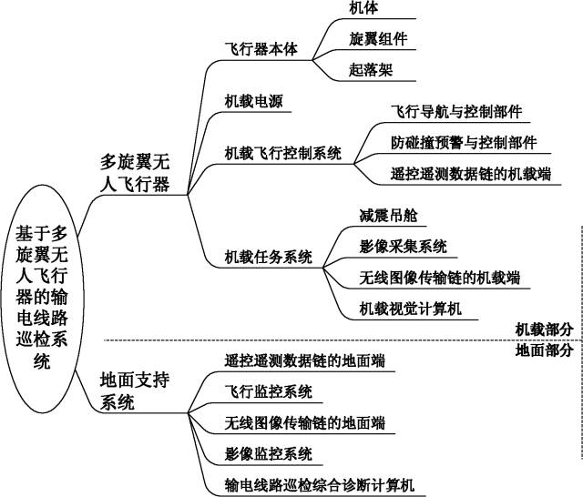 全球首批智能公交在深圳上路?。ǜ剑合嚓P(guān)延伸專利）