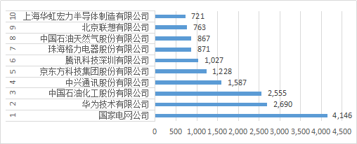 知識產(chǎn)權(quán)行業(yè)發(fā)展與投融資報告 （2016-2017）--行業(yè)數(shù)據(jù)篇