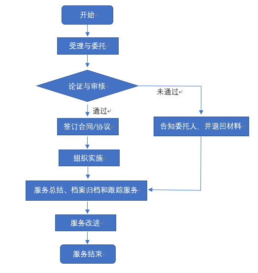 《技術轉(zhuǎn)移服務規(guī)范》全文發(fā)布！2018.1.1實施