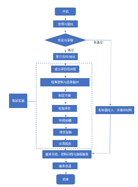 《技術轉(zhuǎn)移服務規(guī)范》全文發(fā)布！2018.1.1實施