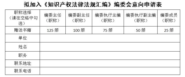 《知識(shí)產(chǎn)權(quán)法律法規(guī)匯編》編委會(huì)誠(chéng)邀您加入！