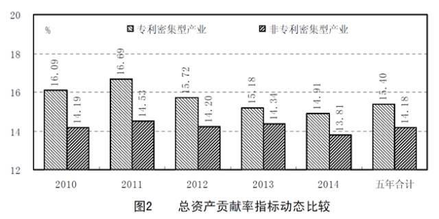 8種圖表讓你的專利分析更吸引人！