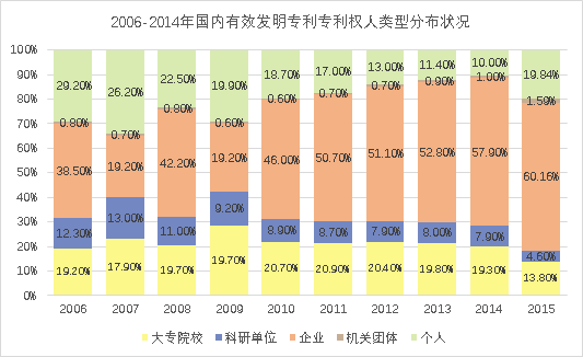 8種圖表讓你的專利分析更吸引人！